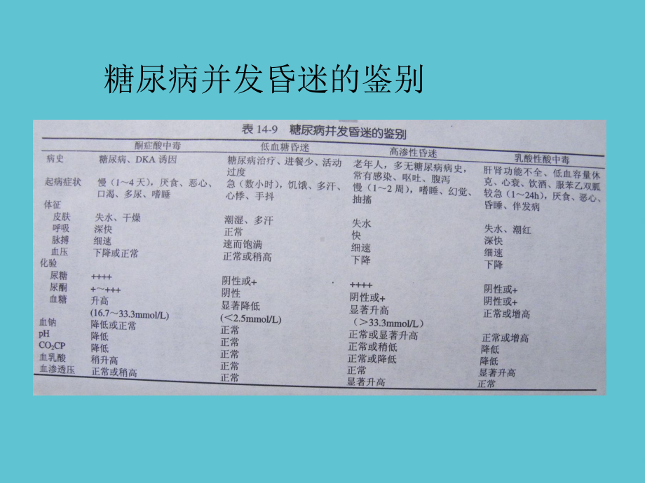 乳酸酸中毒的诊断与治疗课件.ppt_第3页