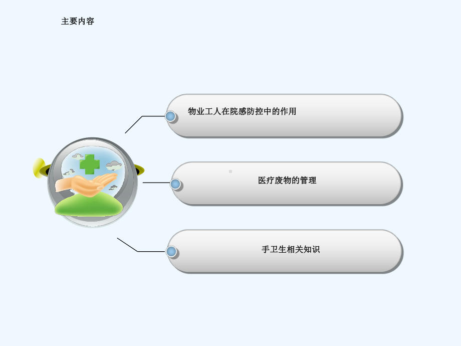 医院物业工人感染管理相关知识培训课件.ppt_第2页