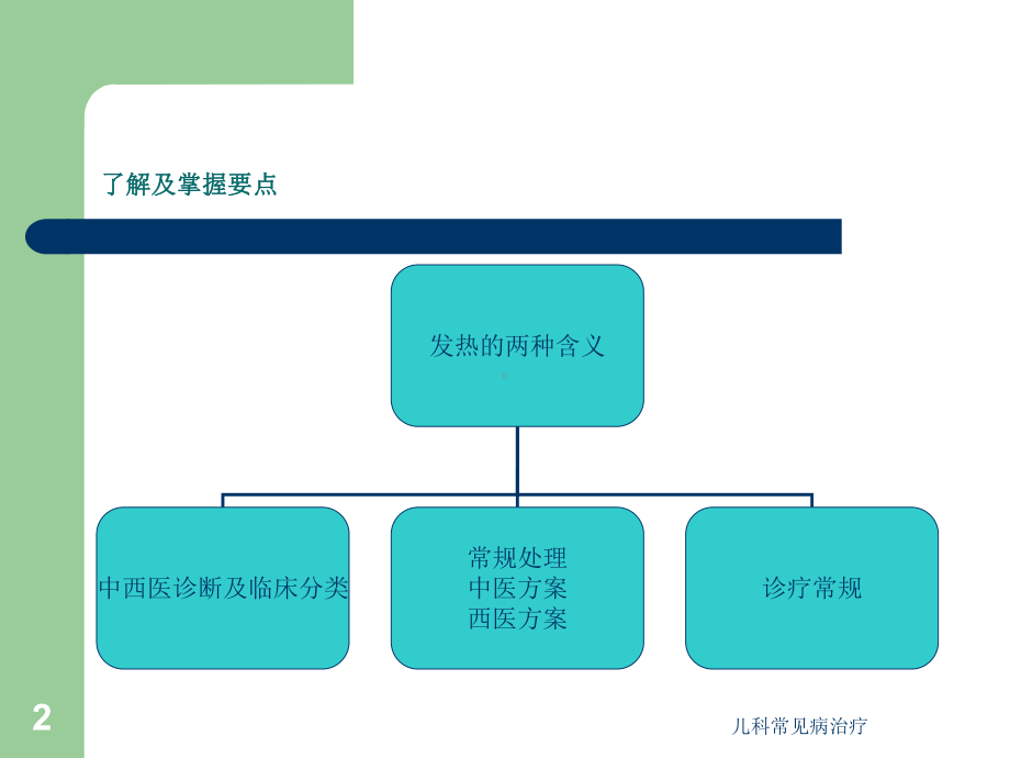 儿科常见病治疗课件.ppt_第2页