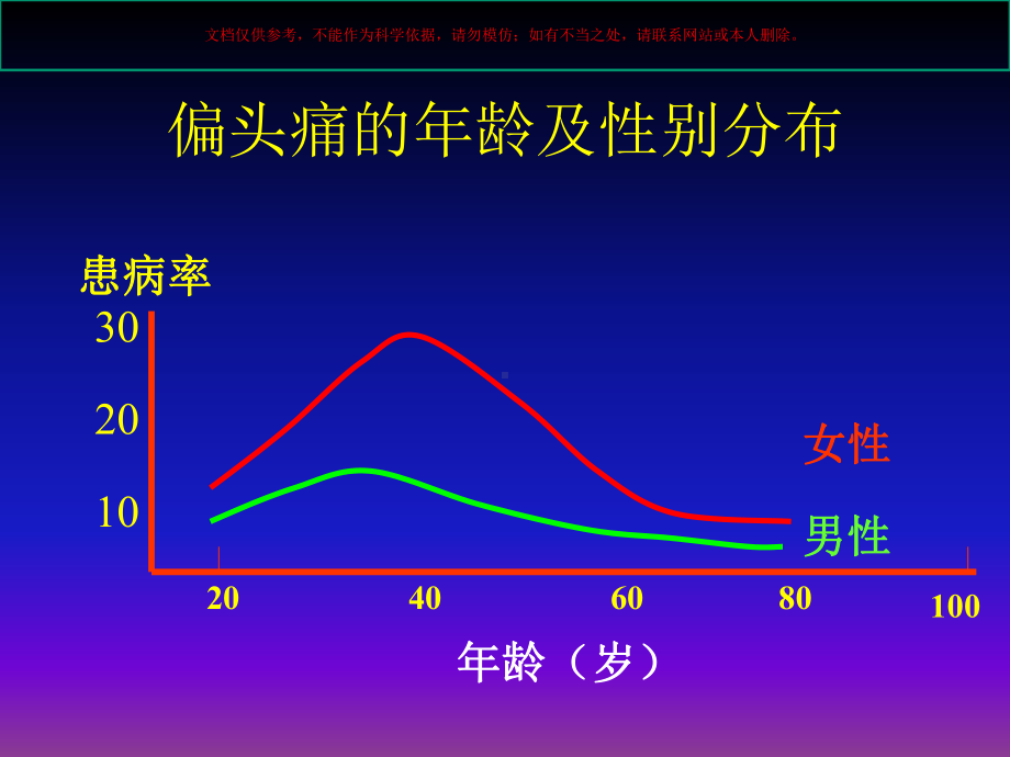 偏头痛的诊疗和治疗培训课件.ppt_第2页