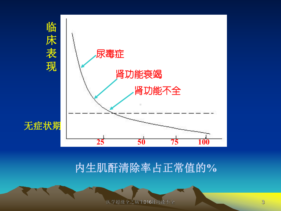 医学超级全之病生016肾功能不全课件.ppt_第3页