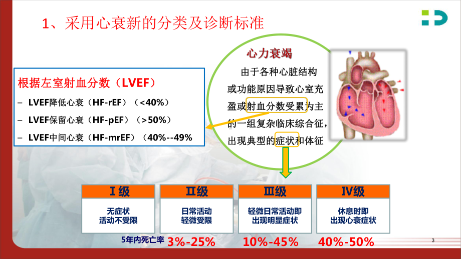 射血分数保留心力衰竭防治策略参考课件.ppt_第3页