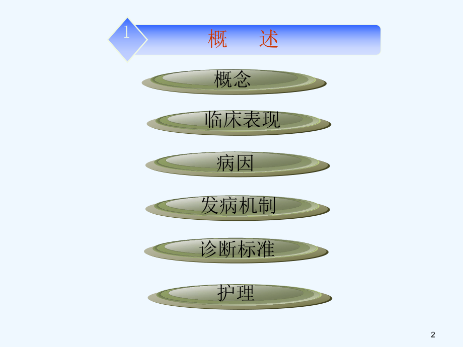 呼吸衰竭病人的护理内四课件.ppt_第2页