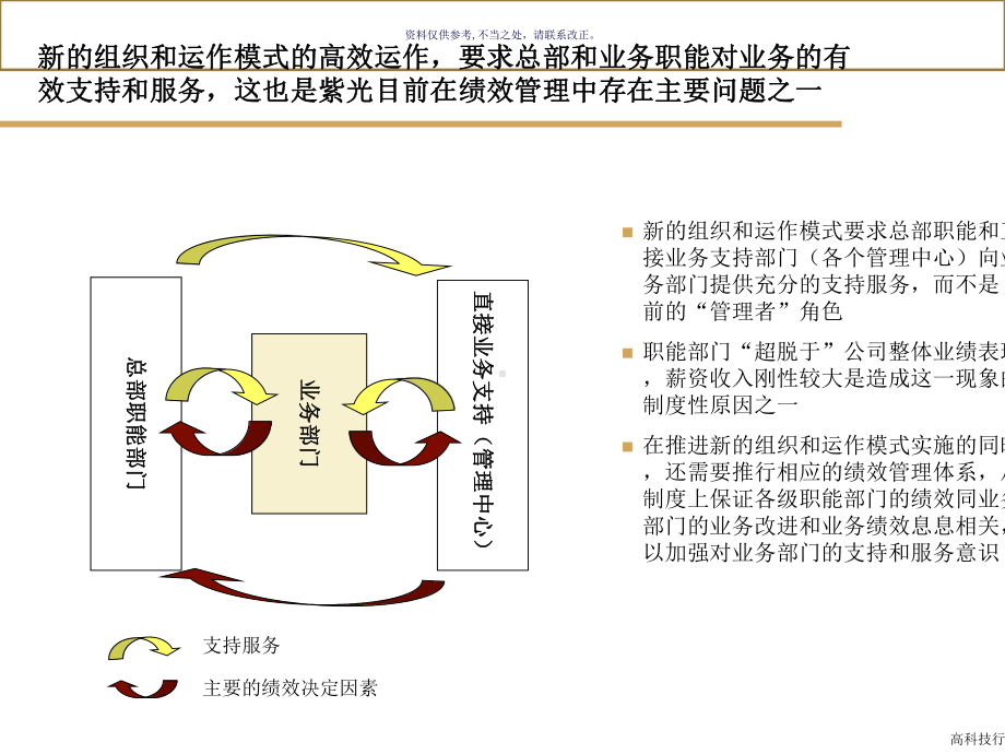 医疗行业绩效管理体系讲义课件.ppt_第1页