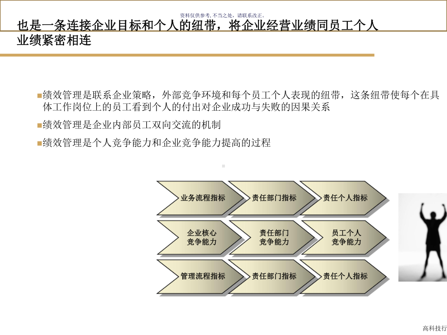 医疗行业绩效管理体系讲义课件.ppt_第3页