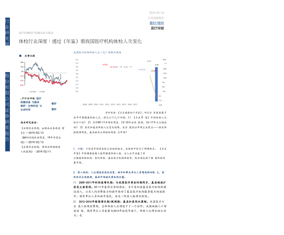 体检行业深度：透过《年鉴》看我国医疗机构体检人次变化课件.pptx_第1页