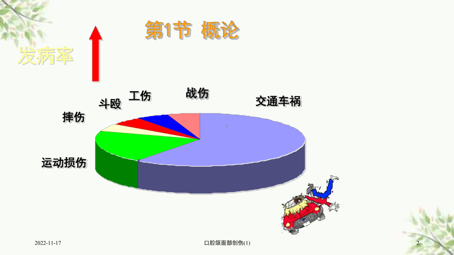 口腔颌面部创伤课件1.ppt_第2页