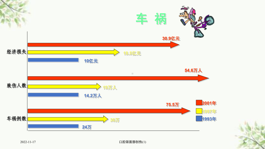 口腔颌面部创伤课件1.ppt_第3页