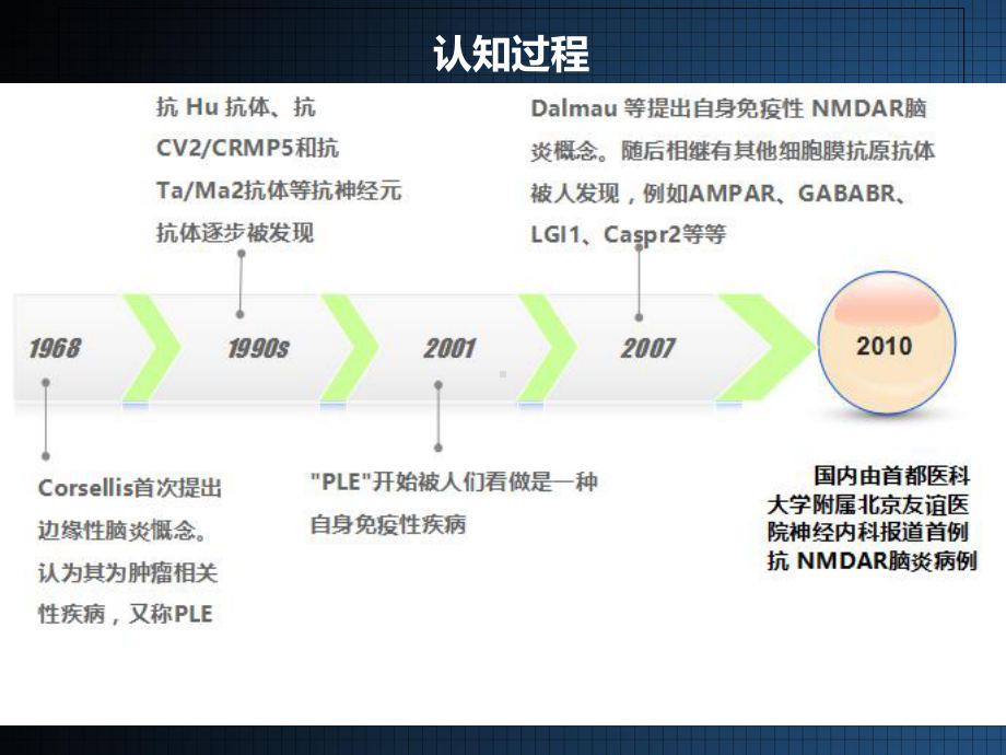 医学课件自免性脑炎专业医学知识宣讲.ppt_第3页