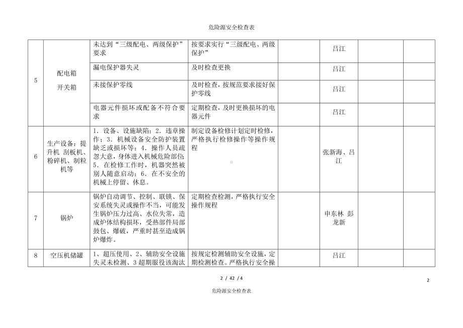 危险源安全检查表参考模板范本.docx_第2页