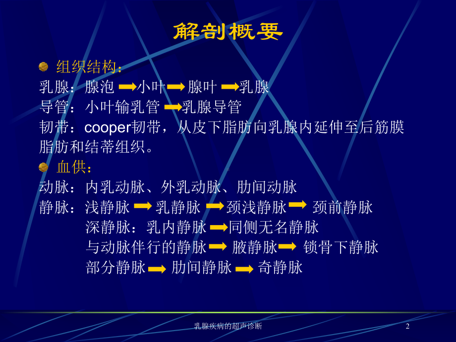 乳腺疾病的超声诊断培训课件.ppt_第2页