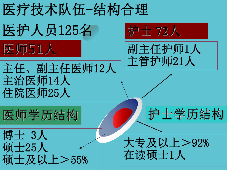 产科出血处理进展课件-2.ppt_第2页