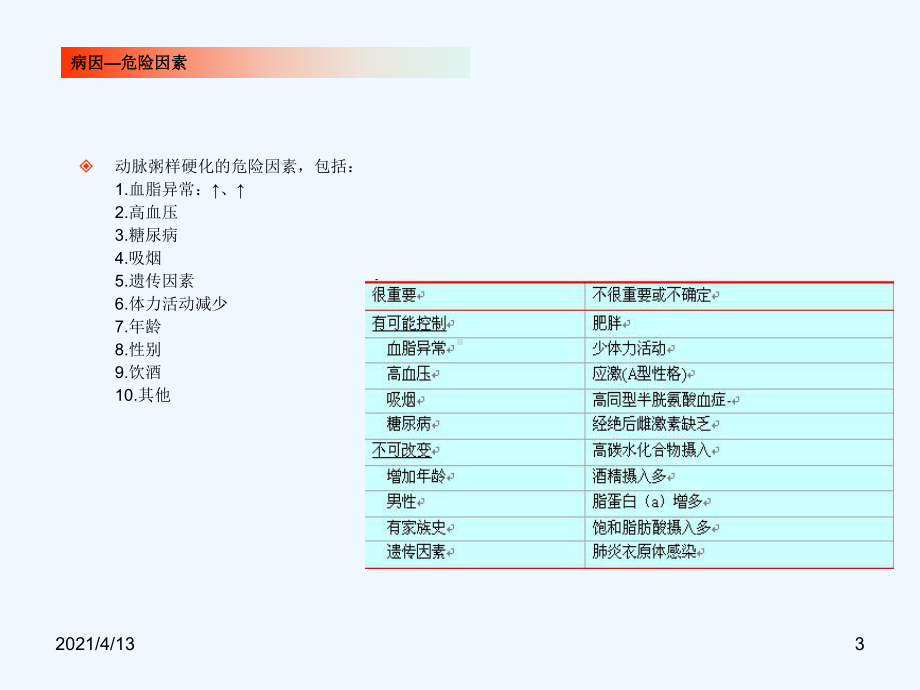 全科医生培训-冠心病摘要课件.ppt_第3页