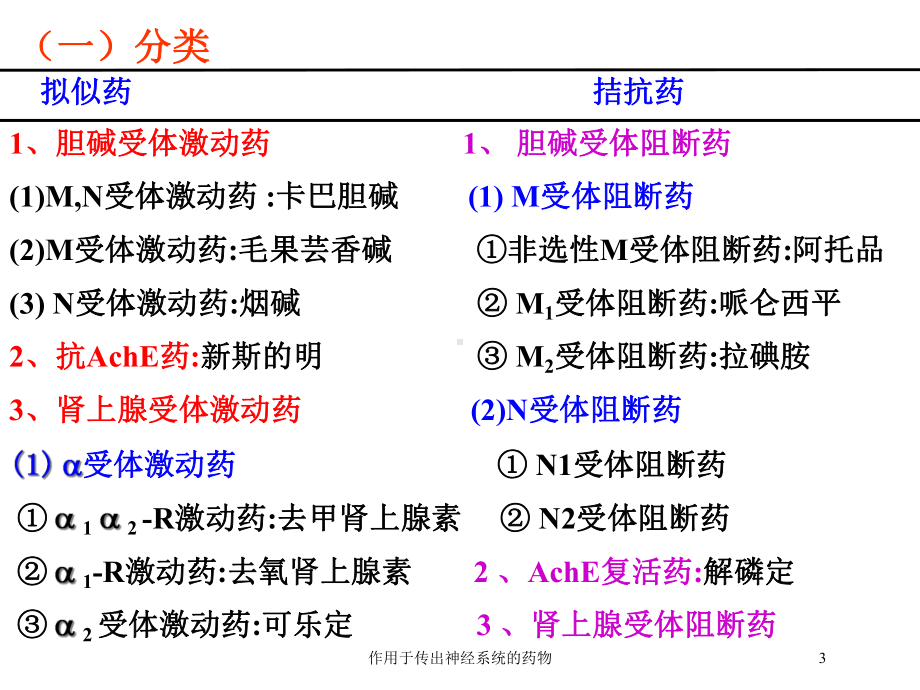 作用于传出神经系统的药物培训课件.ppt_第3页