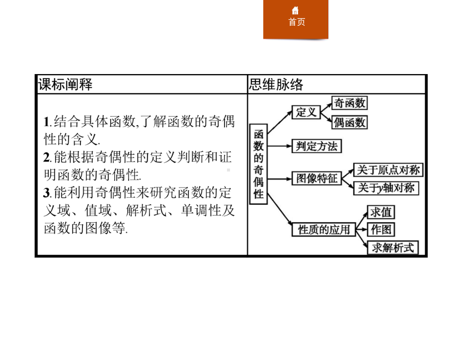 函数的奇偶性-函数教学课件.pptx_第2页