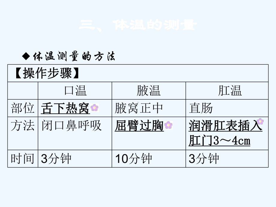 基础护理学课件教材简版课件.ppt_第2页