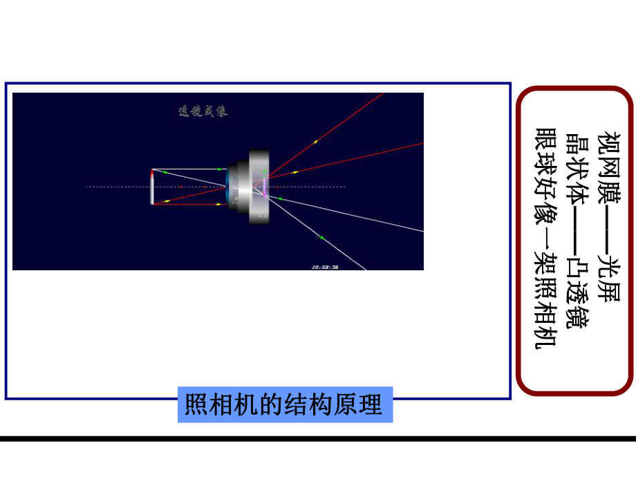 医学课件眼睛和眼镜专题宣讲.ppt_第3页