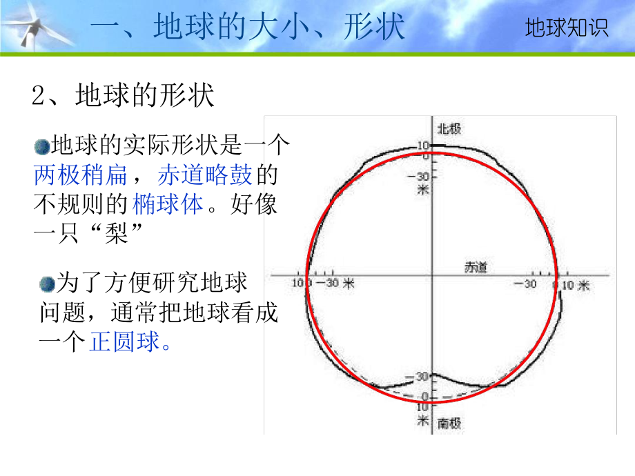 地球基础知识完整版课件.ppt_第3页