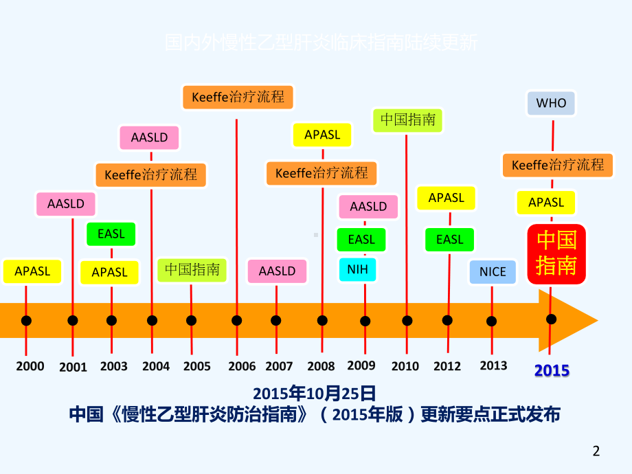 慢乙肝诊治指南解读课件.ppt_第2页