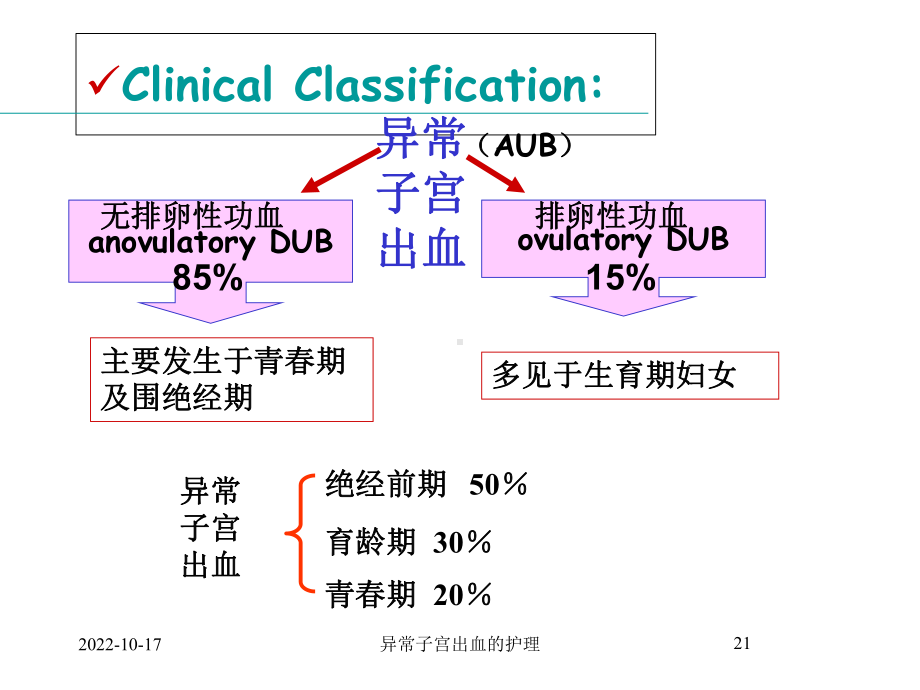 异常子宫出血的护理培训课件.ppt_第2页