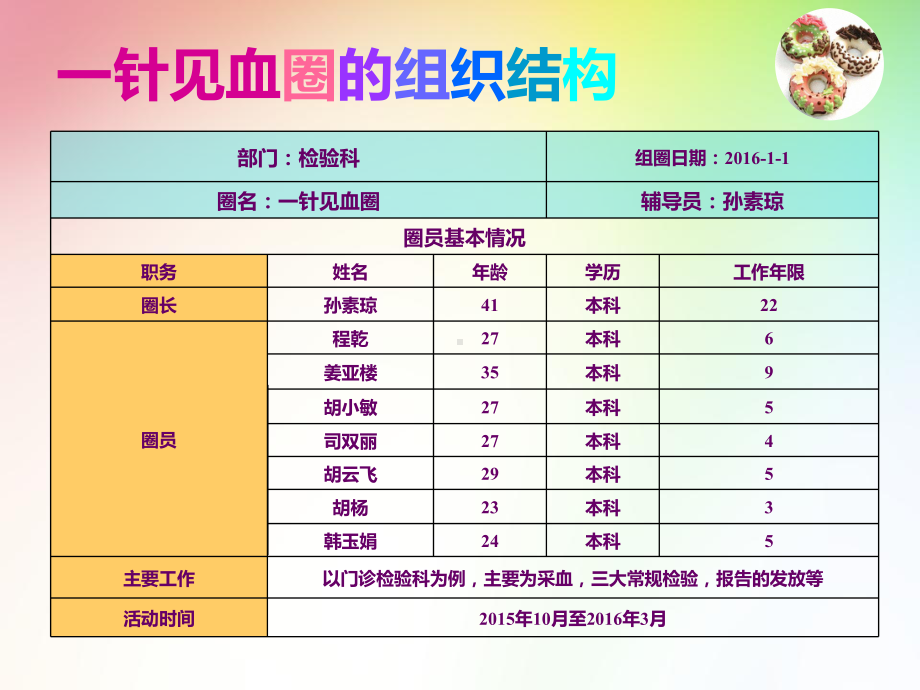 检验科品管圈课件.pptx_第3页