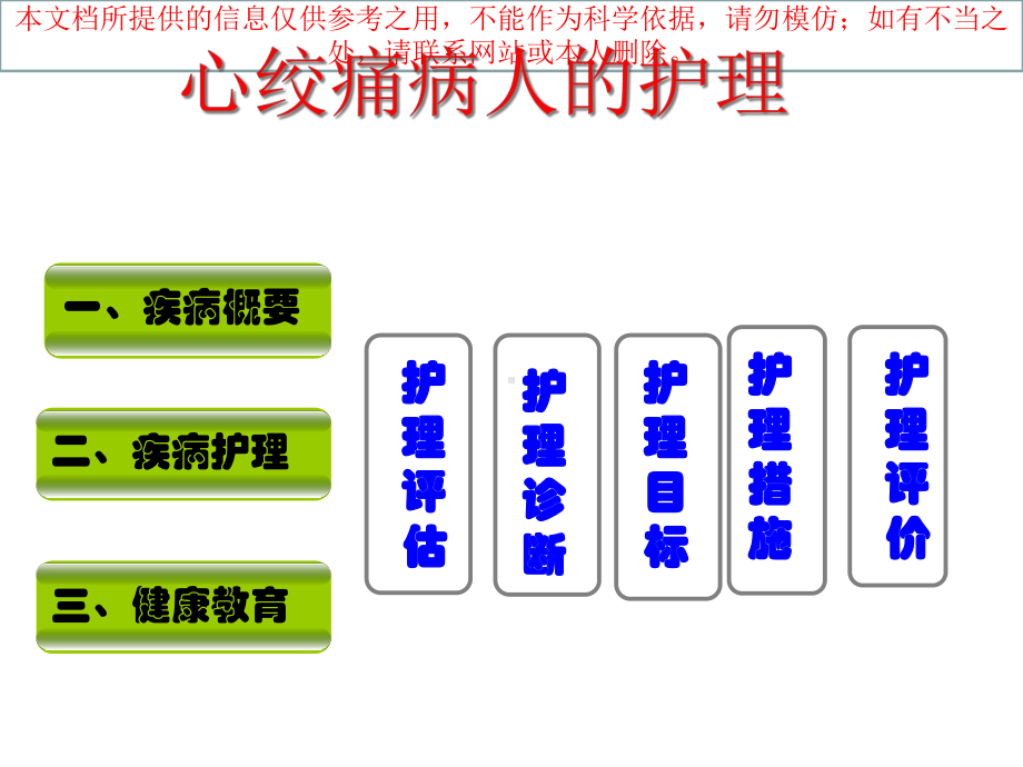 心绞痛病人的护理汇总培训课件.ppt_第1页