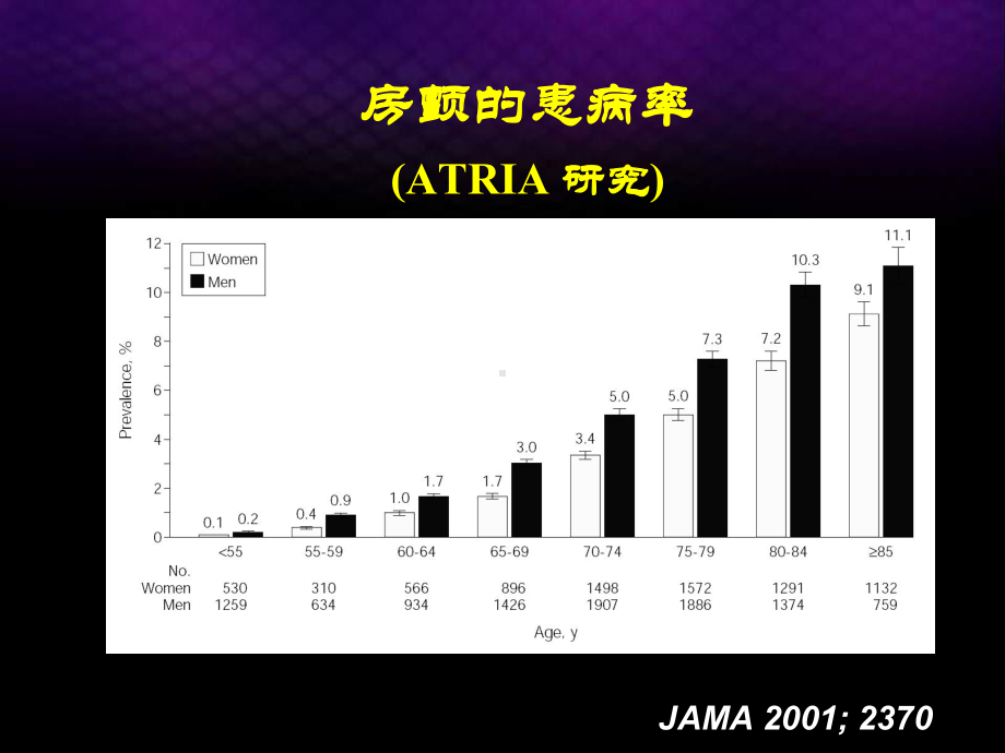 房颤流行病与医疗费课件.ppt_第2页