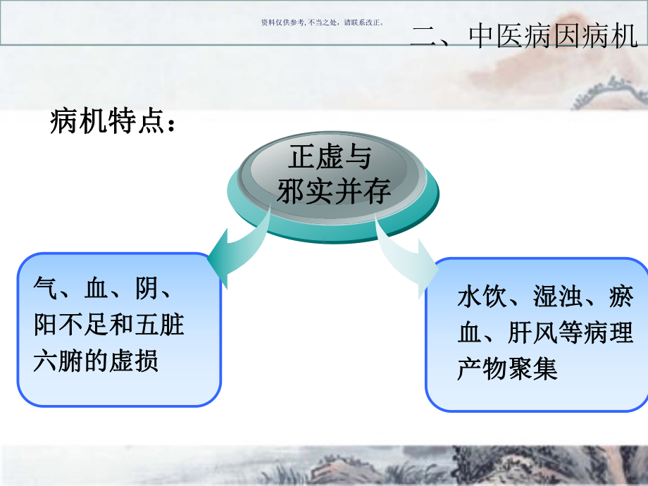 慢性肾病的中医治疗和保养课件.ppt_第2页