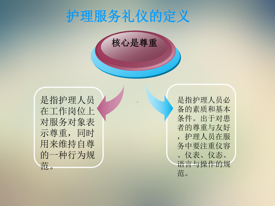 急诊护士工作礼仪教材课件.ppt_第3页