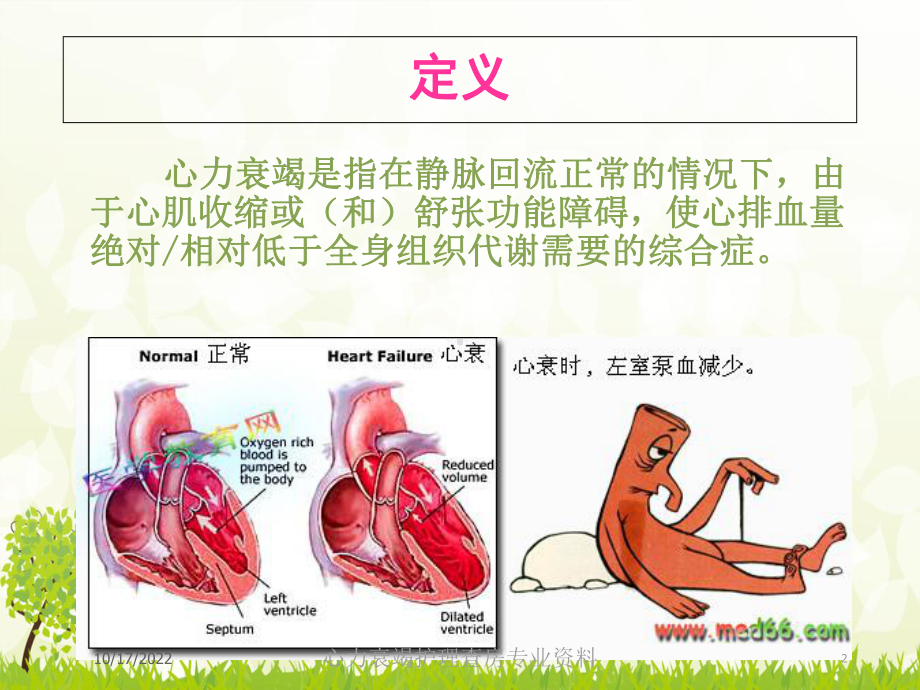 心力衰竭护理查房专业培训课件.ppt_第2页