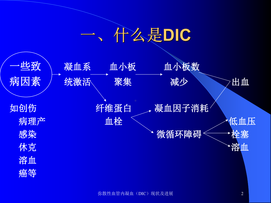 弥散性血管内凝血(DIC)现状及进展培训课件.ppt_第2页