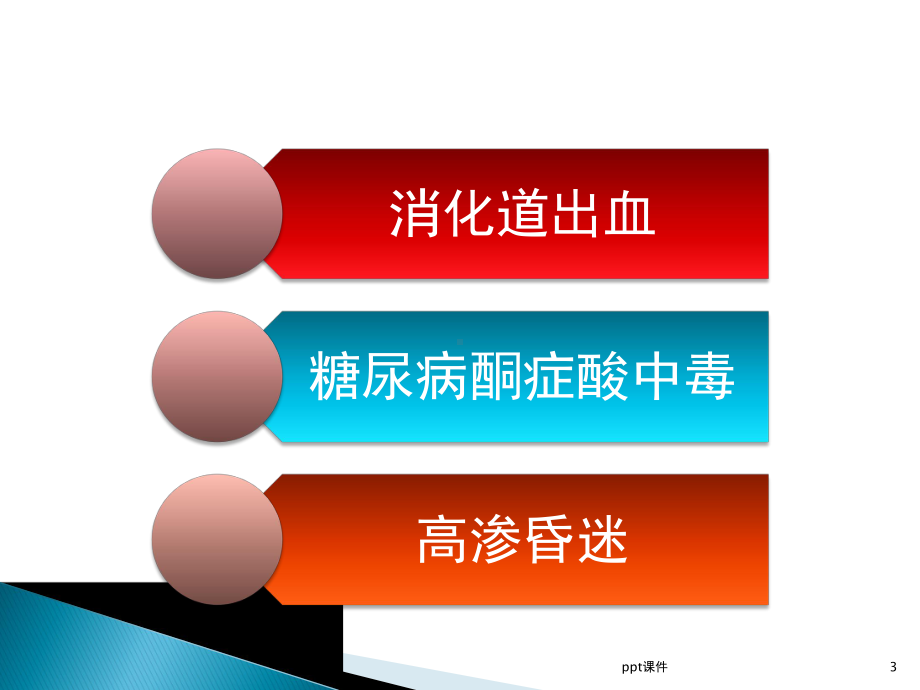 急诊科常见急症及用药-课件.ppt_第3页