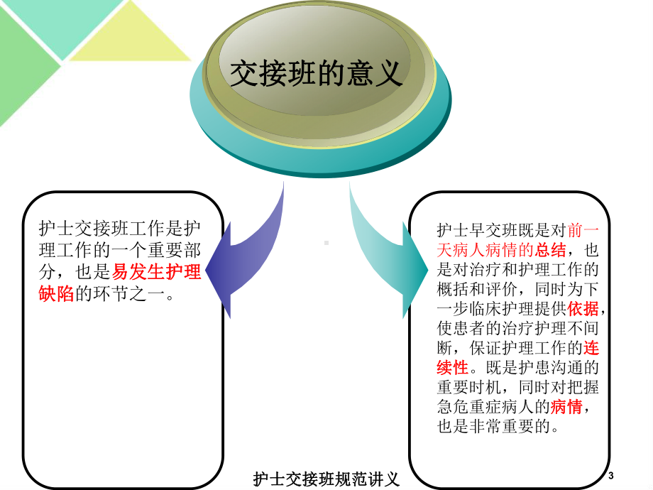 护士交接班规范讲义培训课件.ppt_第3页