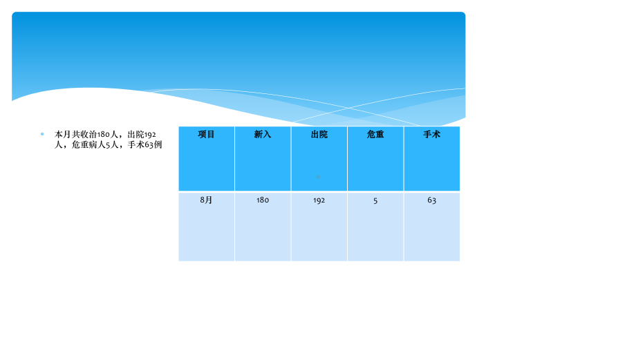 月份理质量总结护(妇产科)课件.pptx_第3页