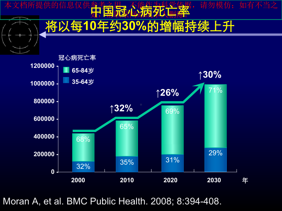 探索ACS抗血小板治疗的新前景培训课件.ppt_第3页