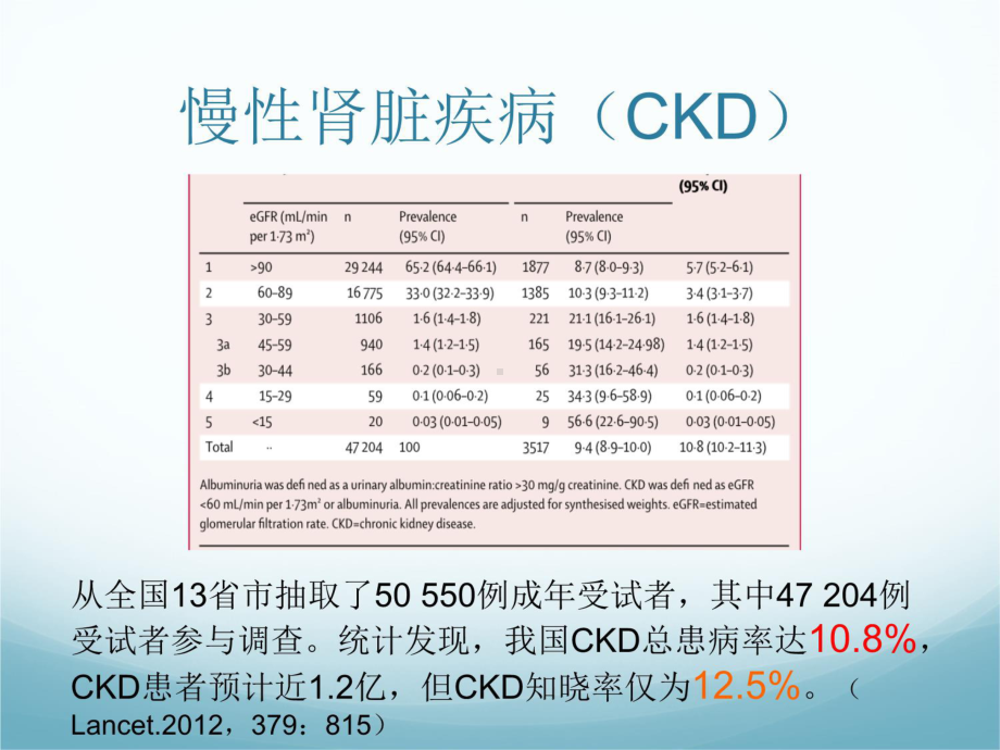 慢性肾脏疾病的健康管理课件.pptx_第3页