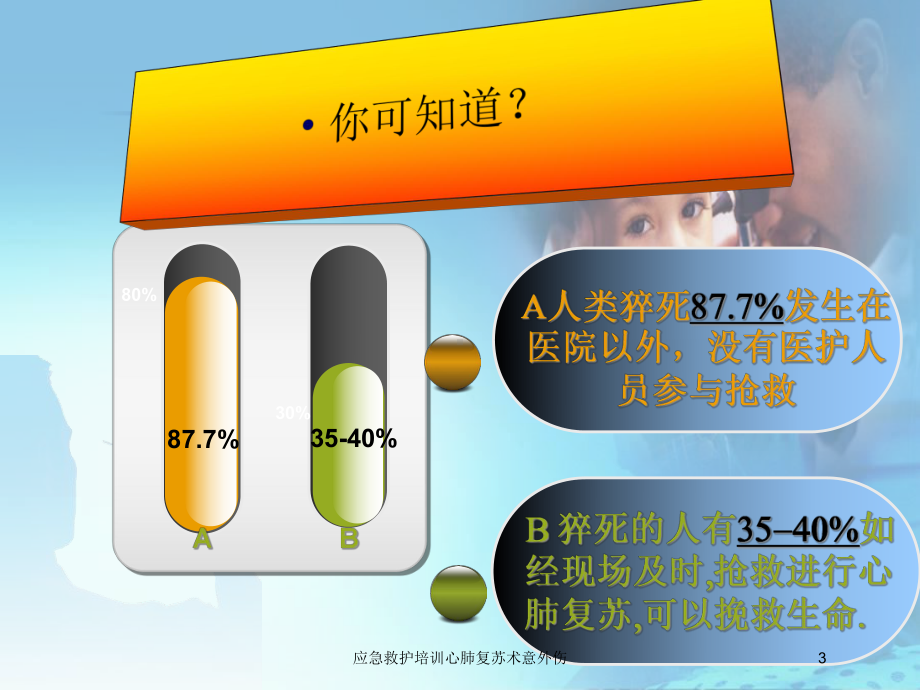 应急救护培训心肺复苏术意外伤培训课件.ppt_第3页