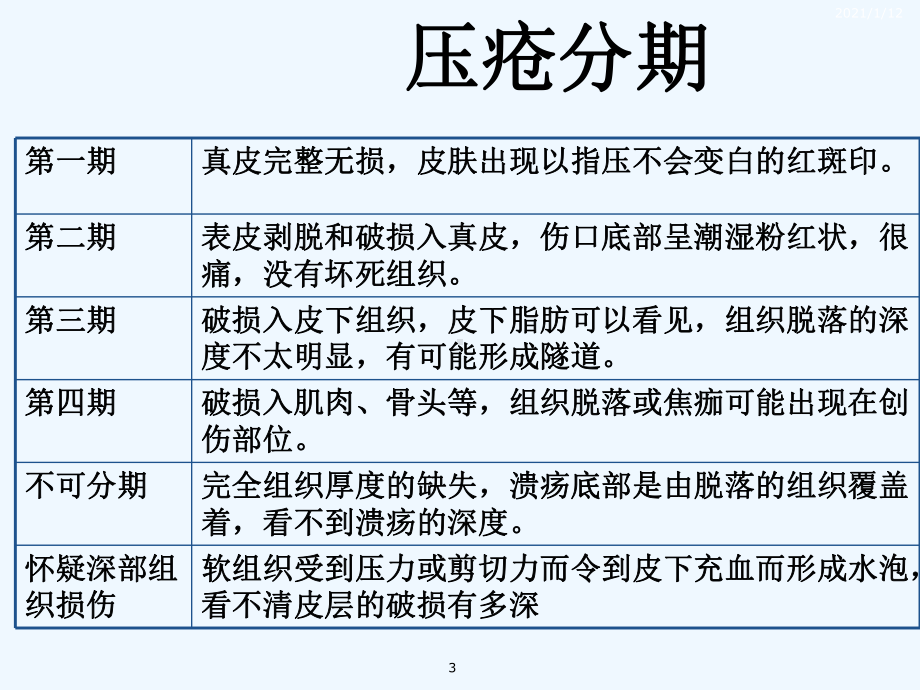 手术中压疮的预防课件.ppt_第3页