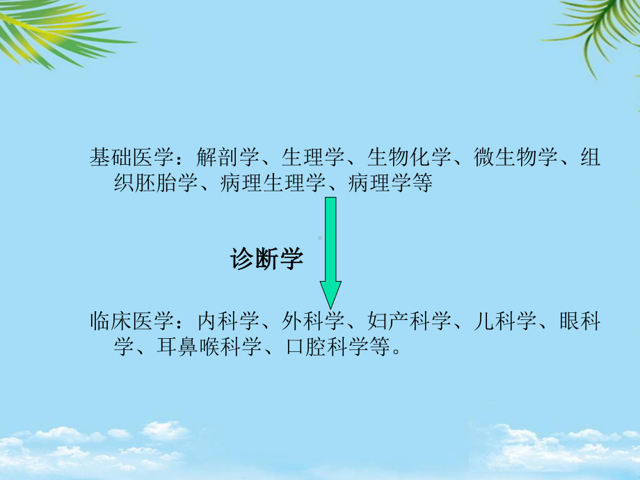 教培用问诊临床医学导论课件.ppt_第3页