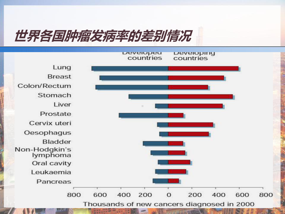 抗肿瘤药物不良反应和注意事项-课件.pptx_第2页