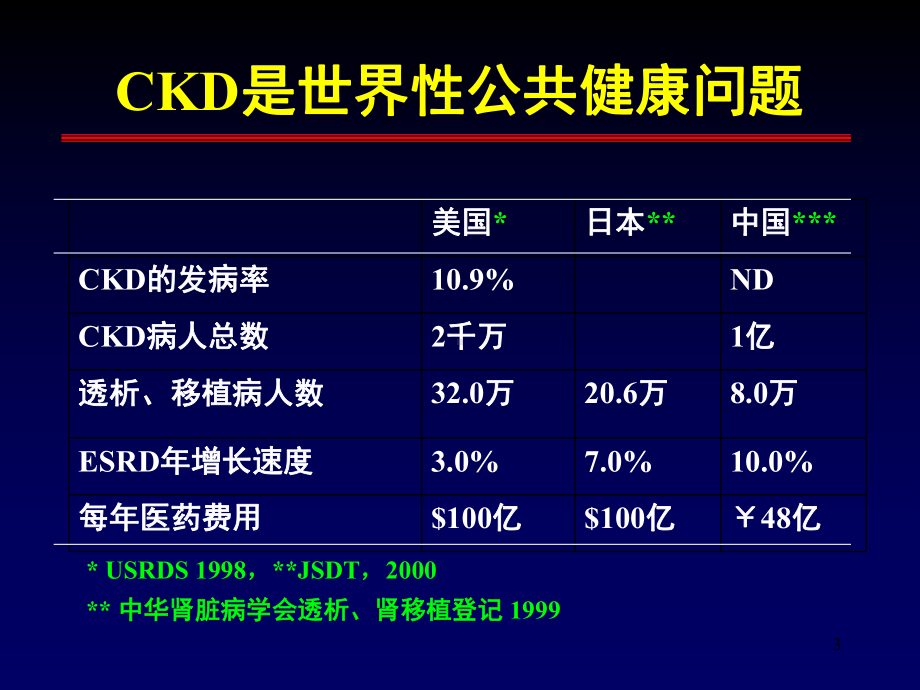 慢性肾脏病的心血管问题课件.ppt_第3页