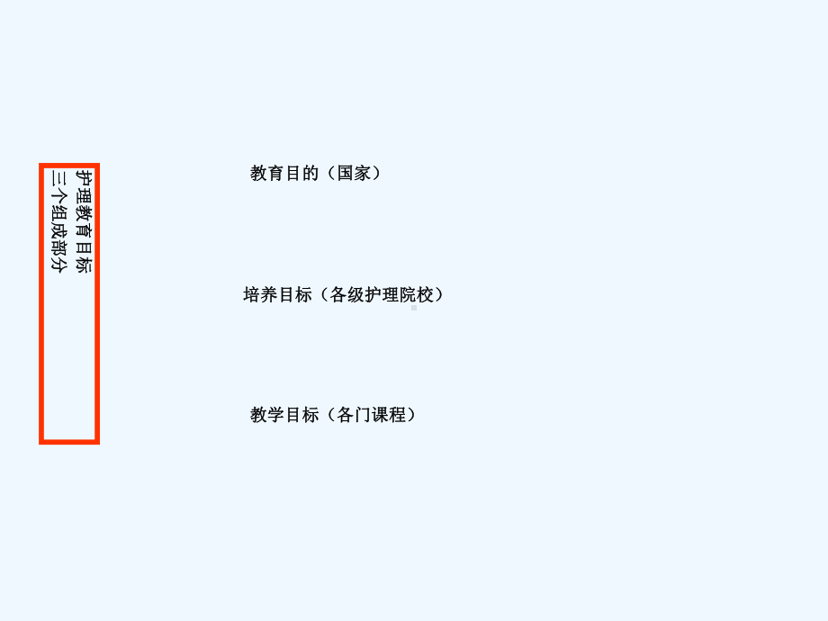 护理教育目与教学目标课件.ppt_第2页