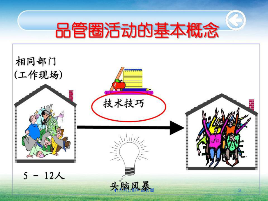 心内科口服药品管圈培训课件.ppt_第3页