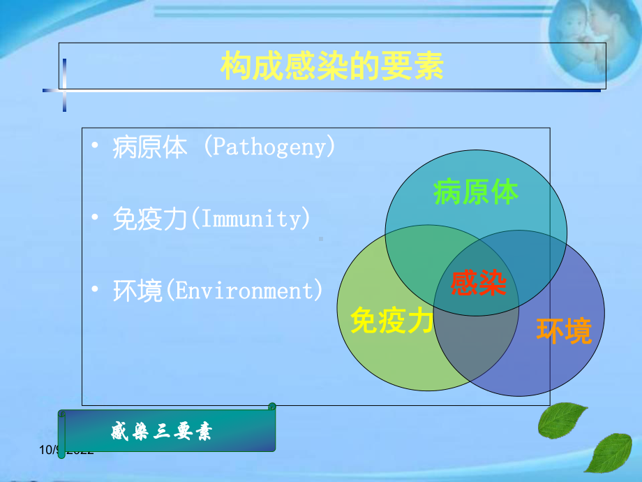 感染性休克全科医学教材-课件.ppt_第2页