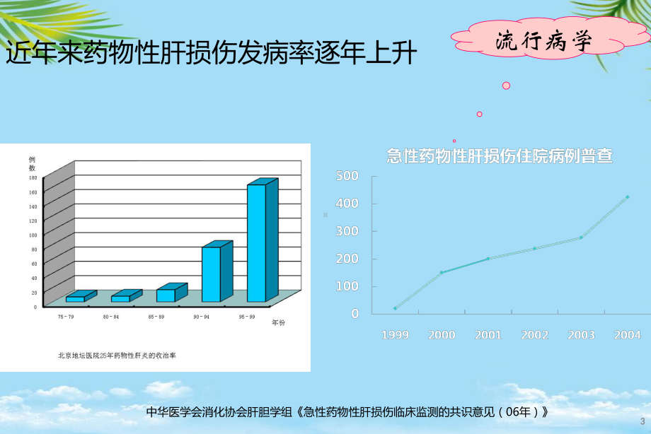 教培用药物性肝炎防治及天晴甘美研究进展课件.ppt_第3页