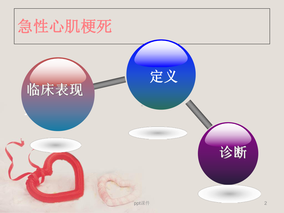 急性心肌梗死的护理查房-课件.ppt_第2页