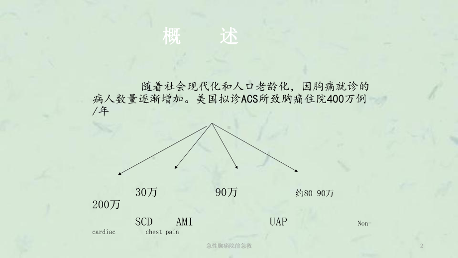 急性胸痛院前急救课件.ppt_第2页