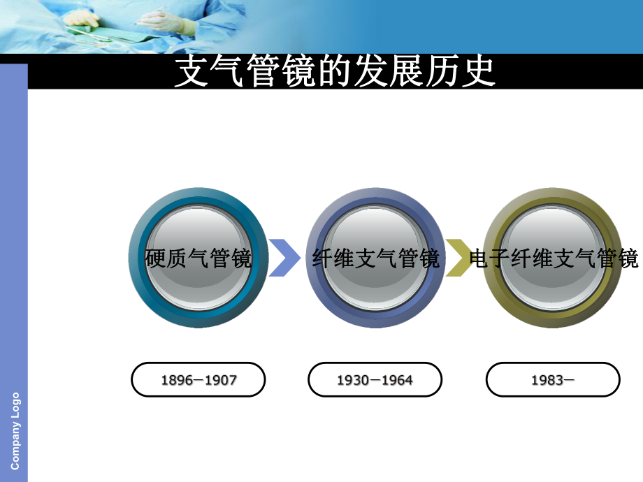 支气管镜诊治技术课件.pptx_第2页