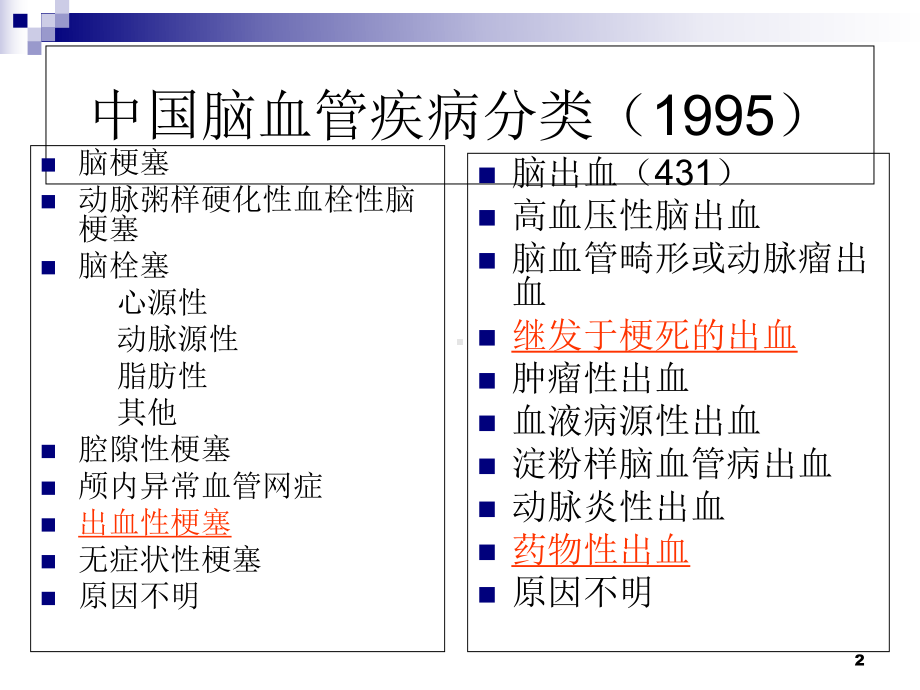 急性缺血性脑卒中的出血转换医学课件.ppt_第2页