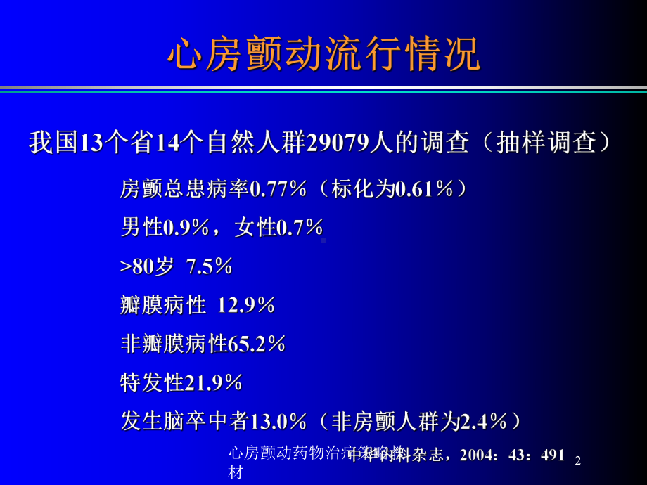 心房颤动药物治疗策略教材培训课件.ppt_第2页